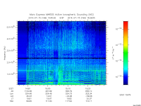 marsis ais plot