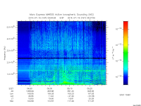 marsis ais plot