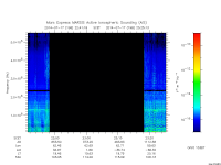 marsis ais plot