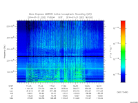 marsis ais plot
