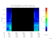 marsis ais plot