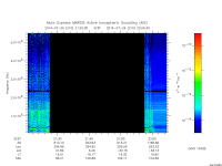 marsis ais plot