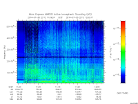 marsis ais plot