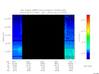marsis ais plot