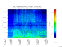 marsis ais plot