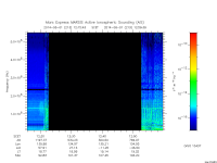 marsis ais plot