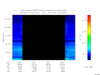 marsis ais plot