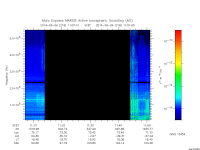 marsis ais plot