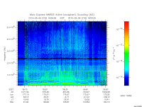 marsis ais plot