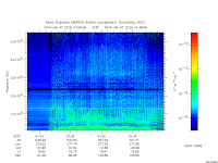 marsis ais plot