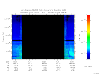 marsis ais plot