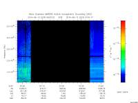 marsis ais plot
