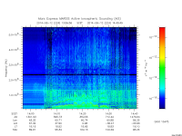 marsis ais plot
