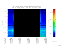 marsis ais plot