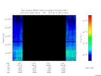 marsis ais plot