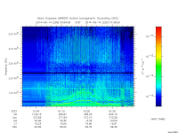 marsis ais plot