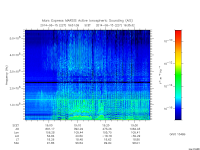marsis ais plot
