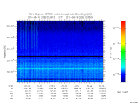 marsis ais plot