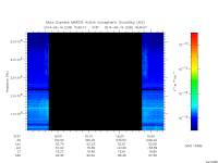 marsis ais plot