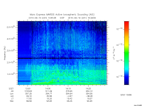 marsis ais plot