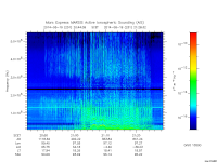 marsis ais plot