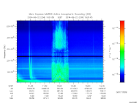 marsis ais plot