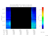 marsis ais plot