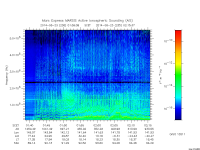 marsis ais plot