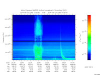 marsis ais plot