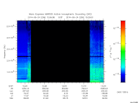 marsis ais plot