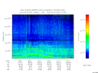 marsis ais plot