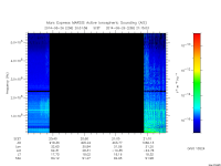 marsis ais plot