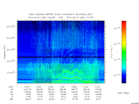 marsis ais plot