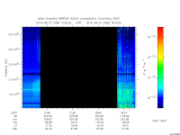 marsis ais plot