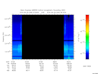 marsis ais plot