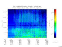 marsis ais plot
