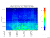 marsis ais plot
