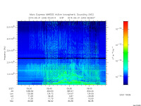 marsis ais plot