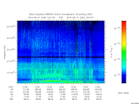 marsis ais plot