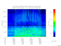 marsis ais plot