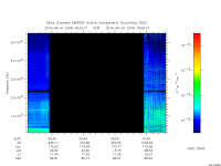 marsis ais plot
