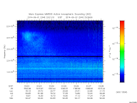 marsis ais plot