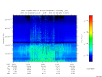 marsis ais plot