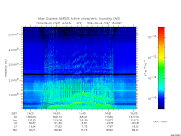 marsis ais plot