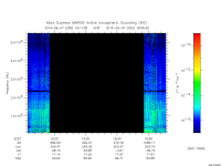 marsis ais plot