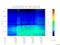 marsis ais plot