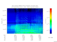 marsis ais plot