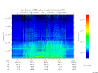 marsis ais plot