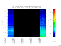 marsis ais plot