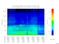 marsis ais plot